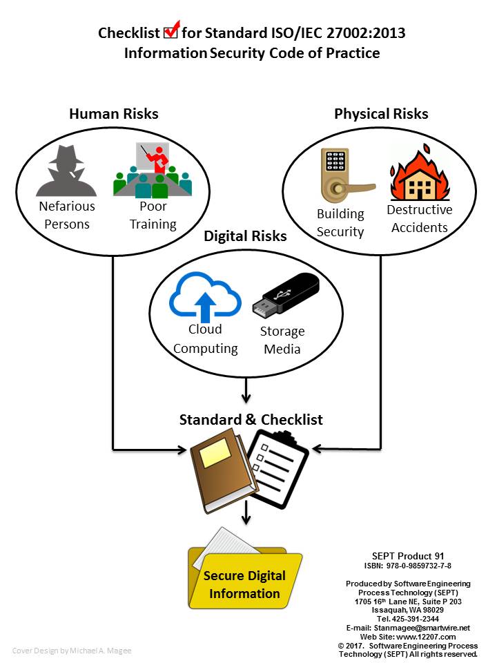 Checklist for Standard ISO/IEC 27002:2013 - Information Security Code of Practice