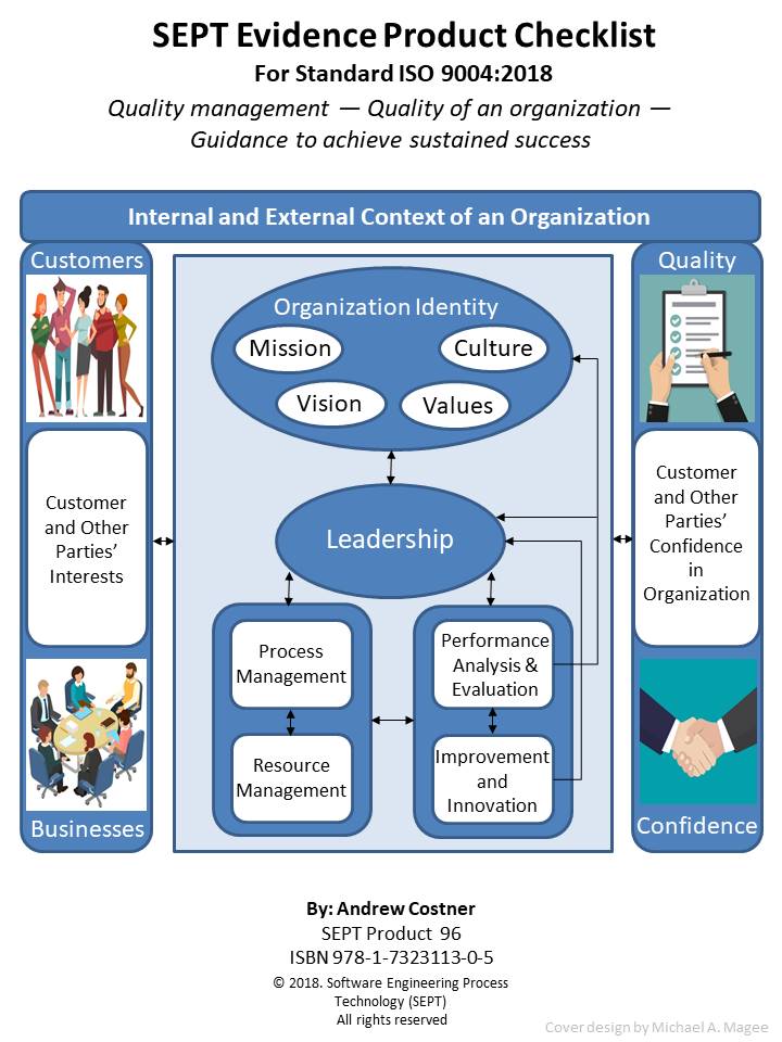 Checklist for Standard ISO 9004:2018