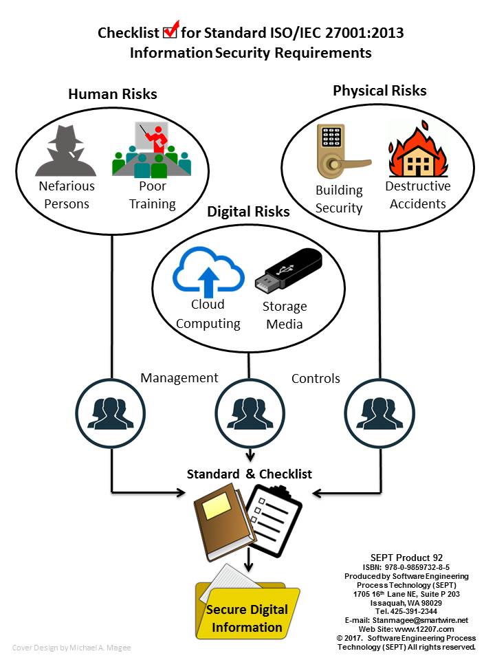 Checklist for Standard ISO/IEC 27001:2022 Information Security, Cybersecurity And Privacy Protection - Information Security Management Systems - Requirements